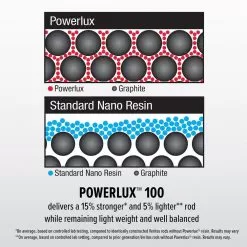 Abu Garcia Veritas Spinning Combo -Fish Shop AbuGarica Veritas Powerlux100 info